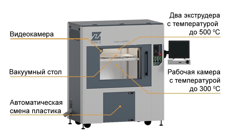 картинка 3D принтер TOTAL Z ANYFORM 650-PRO Интернет-магазин «3DTool»
